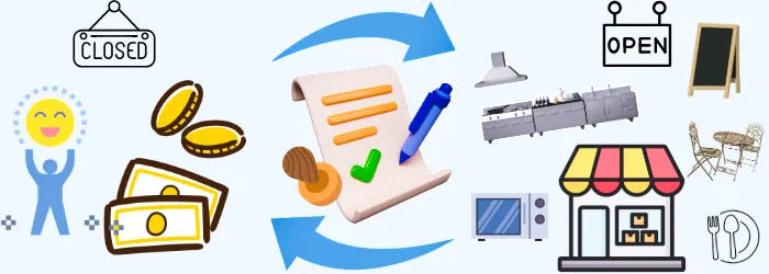 居抜き売却の契約